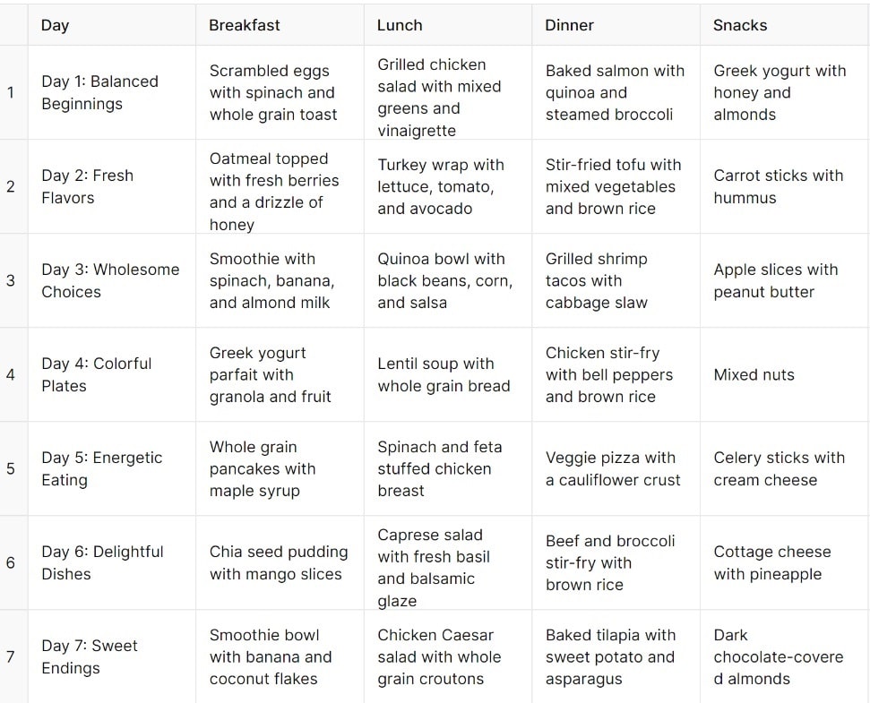 Sample Meal Plan (1-Week Guide)